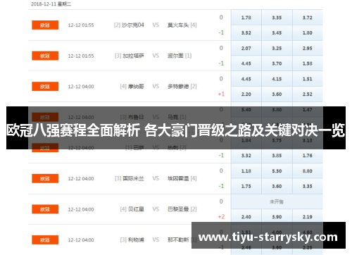 欧冠八强赛程全面解析 各大豪门晋级之路及关键对决一览