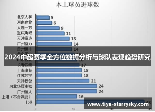 2024中超赛季全方位数据分析与球队表现趋势研究