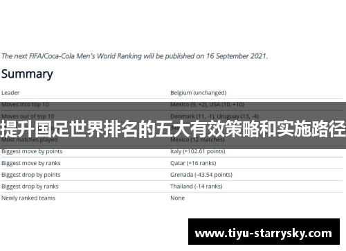 提升国足世界排名的五大有效策略和实施路径