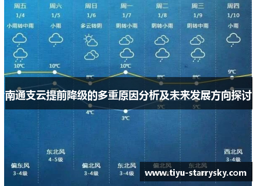 南通支云提前降级的多重原因分析及未来发展方向探讨