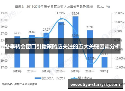 冬季转会窗口引援策略应关注的五大关键因素分析