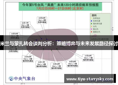米兰与蒙扎转会谈判分析：策略博弈与未来发展路径探讨