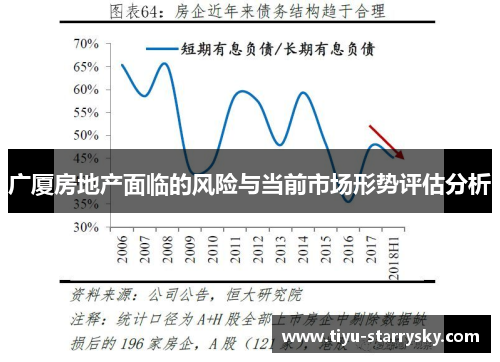 广厦房地产面临的风险与当前市场形势评估分析