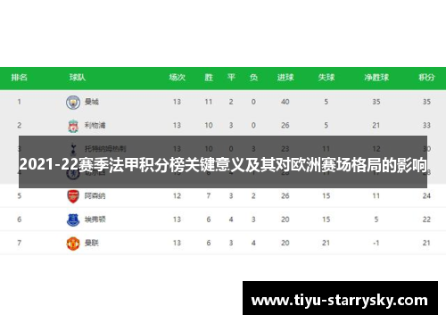 2021-22赛季法甲积分榜关键意义及其对欧洲赛场格局的影响