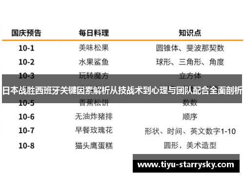 日本战胜西班牙关键因素解析从技战术到心理与团队配合全面剖析