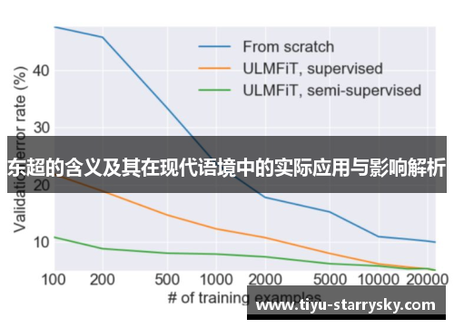 东超的含义及其在现代语境中的实际应用与影响解析
