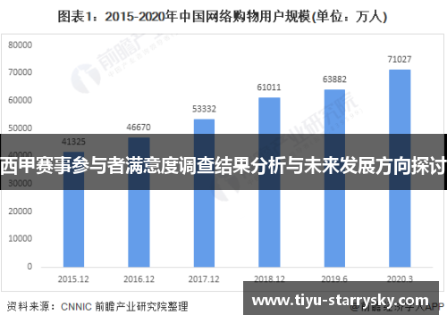 西甲赛事参与者满意度调查结果分析与未来发展方向探讨
